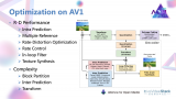 探究学术界AV1编码优化技术的进展