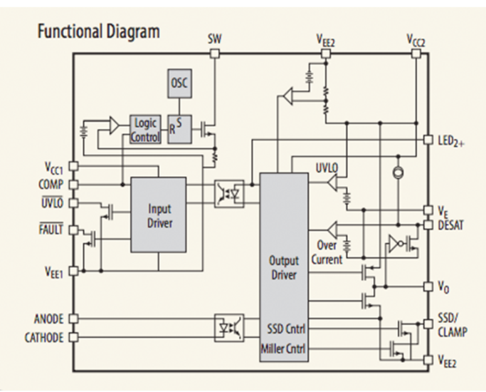 ACPL-302J智能栅极驱动光耦合器技术分析