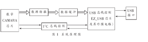 芯片