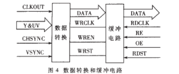 芯片