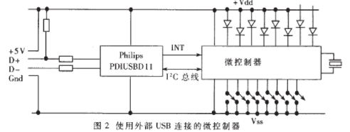 USB接口在串行通信中的应用