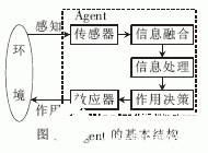 失效检测