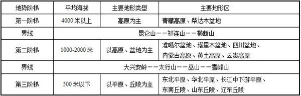 為什么在中西部地區很少見到工業機器人？