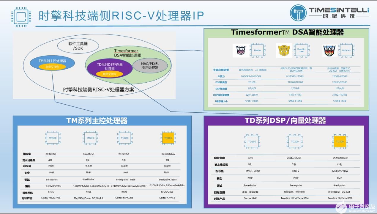 时擎科技端侧RISC-V处理器IP.jpg