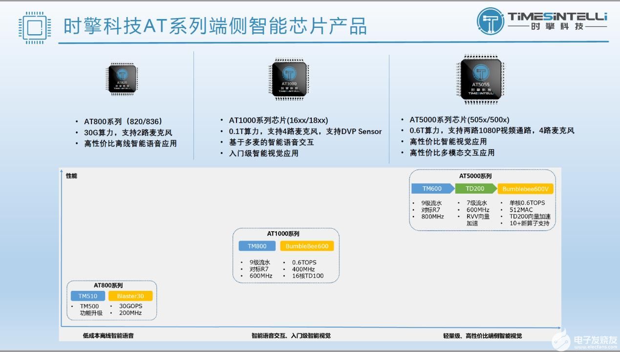 时擎科技AT系列端侧智能芯片.jpg