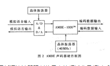 编码器