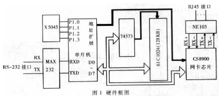 單片機系統(tǒng)板的實現(xiàn)及應(yīng)用分析