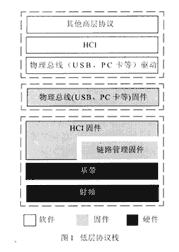 蓝牙主控制器接口的基本特性及应用研究