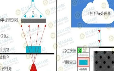 X-ray检测设备的工作原理