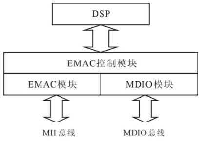 芯片