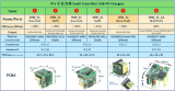 PI推出多款超小型<b>20W-30W</b> USB <b>PD</b><b>快</b>充电源参考设计