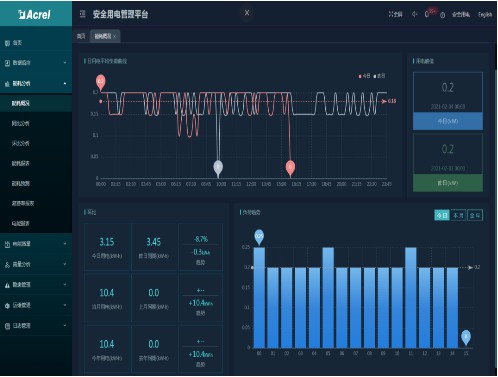 智慧安全用電解決方案