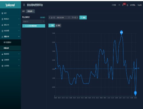 智慧安全用電解決方案