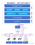 虹科将持续推出PCAN在医疗设备行业应用的系列解...