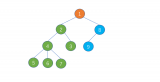 新数据结构“树”的详细介绍