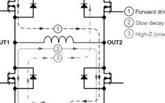 <b class='flag-5'>3.6A</b><b class='flag-5'>刷</b>式直流<b class='flag-5'>電機(jī)</b><b class='flag-5'>驅(qū)動(dòng)</b>芯片GC8872數(shù)據(jù)手冊(cè)