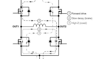 <b class='flag-5'>3.6A</b><b class='flag-5'>刷</b>式直流<b class='flag-5'>电机</b><b class='flag-5'>驱动器</b>芯片GC8871数据手册