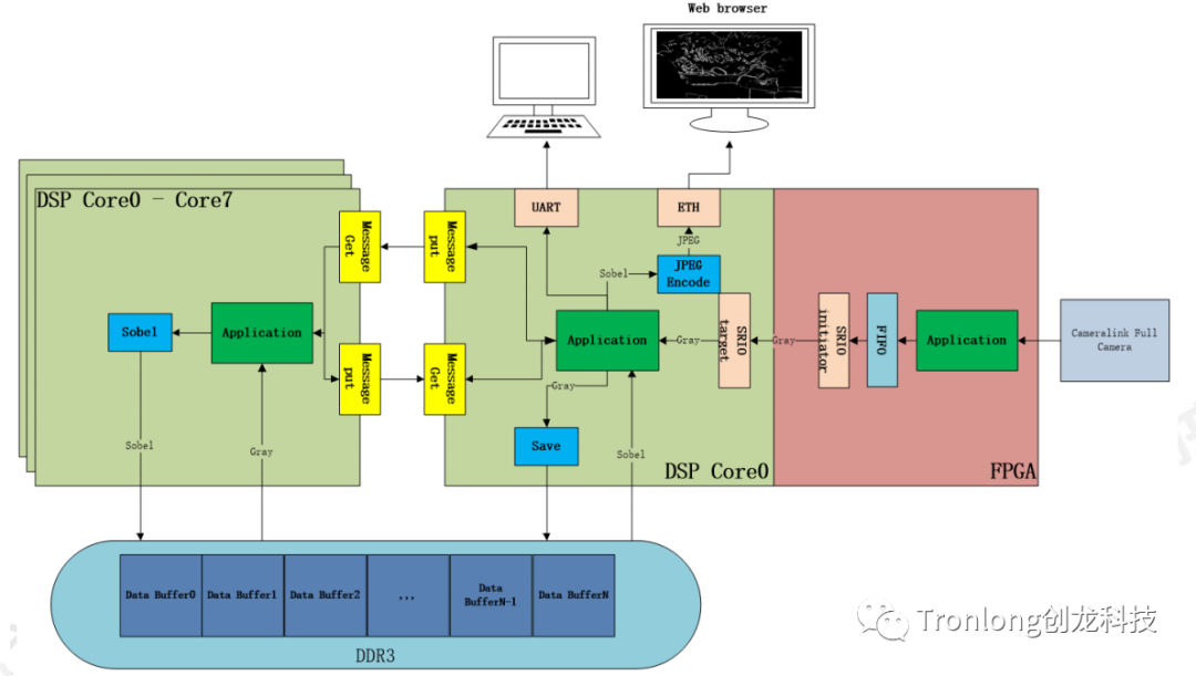 FPGA