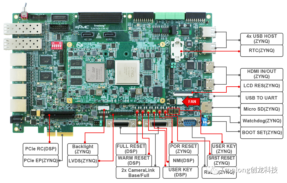 FPGA