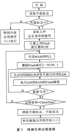 存储器