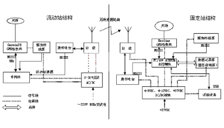 基于PC/104嵌入式计算机模块实现采集系统的设计