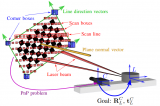 <b class='flag-5'>3D</b><b class='flag-5'>激光雷達</b>和相機校準是如何考慮<b class='flag-5'>傳感器</b>之間誤差的？