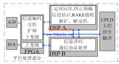 FPGA