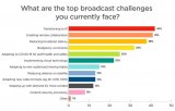2021年廣播公司面臨著哪些最大挑戰