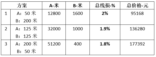 逆变器