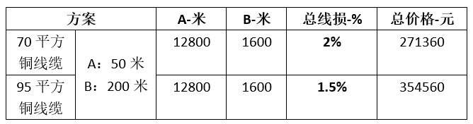 逆变器