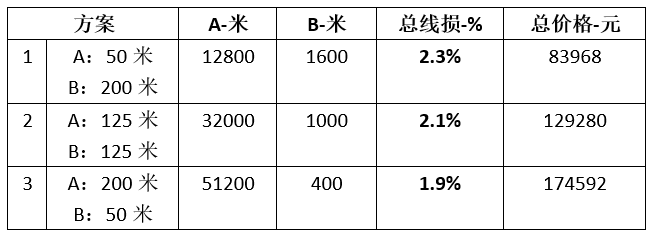 逆变器