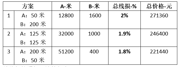 逆变器