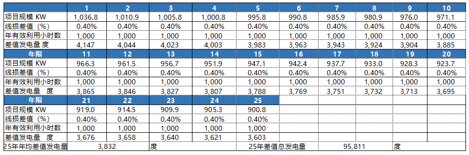 逆变器