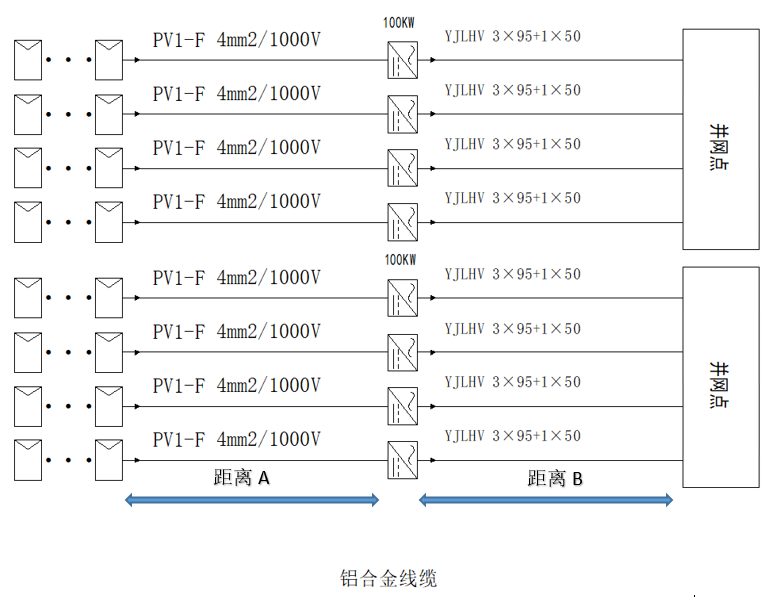 逆变器