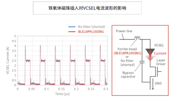 什么是ToF？如何去使用ToF？