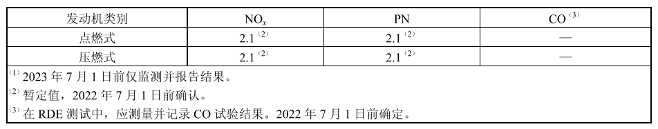 介绍一种RDE发动机控制减排新功能