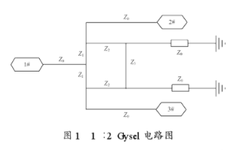 基于Gysel功分网络兼容实现幅度均衡功能的应用设计