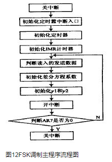 处理器