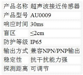 超声波接近传感器和光电式接近传感器的区别