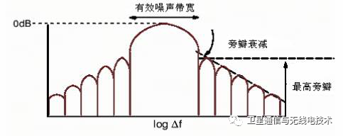 函数