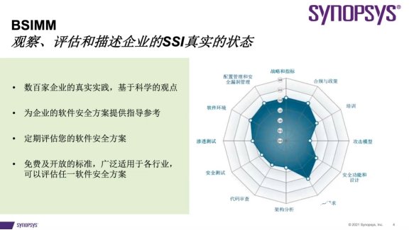 凭借BSIMM，新思科技如何为中兴通讯研发助力?