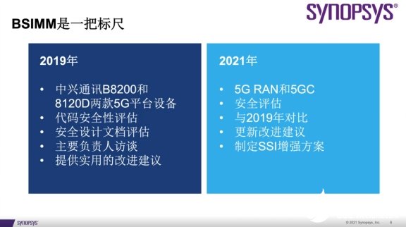 凭借BSIMM，新思科技如何为中兴通讯研发助力?