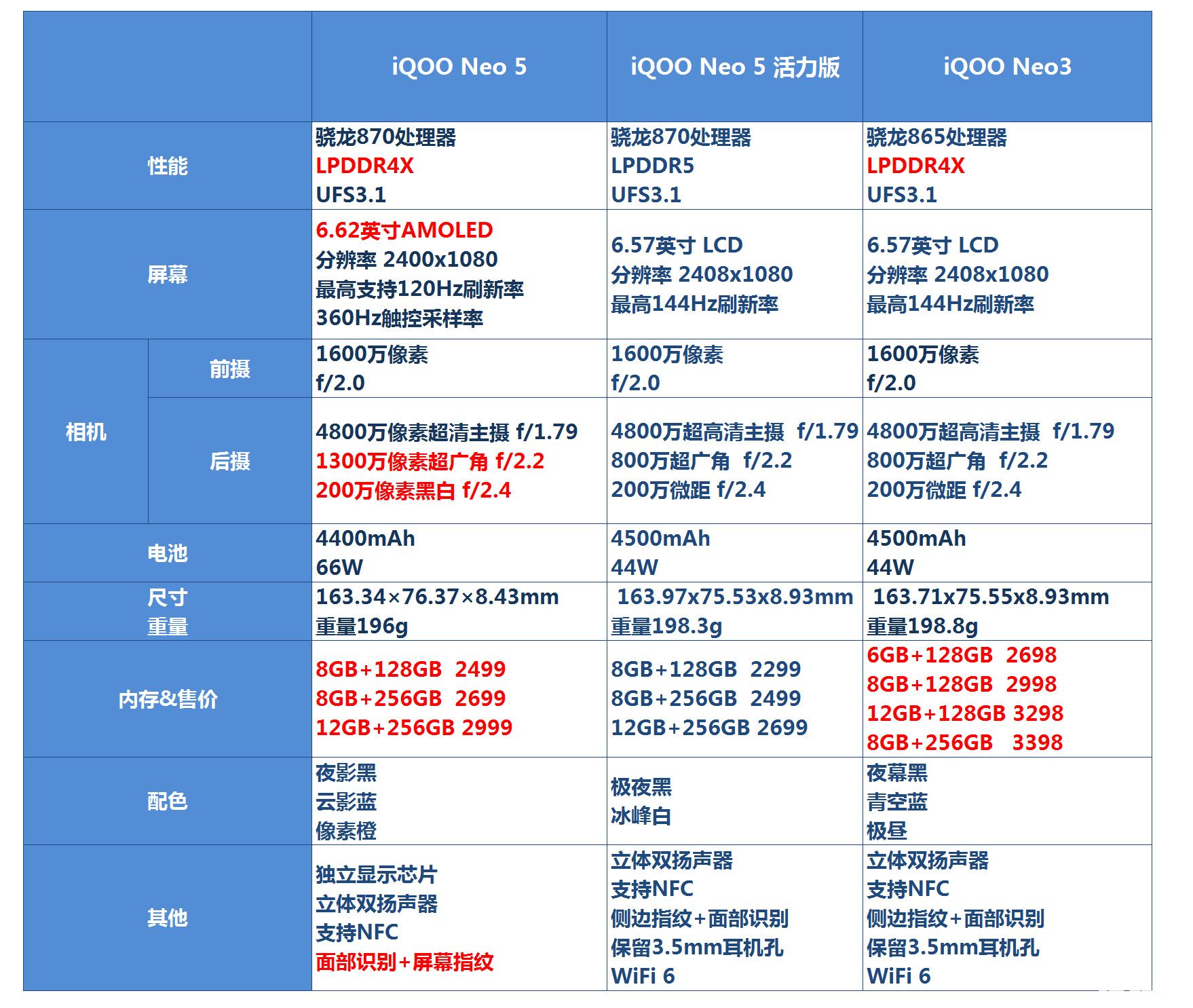 iQOO、realme、Redmi新發(fā)布的數(shù)碼終端設備有哪些值得擁有