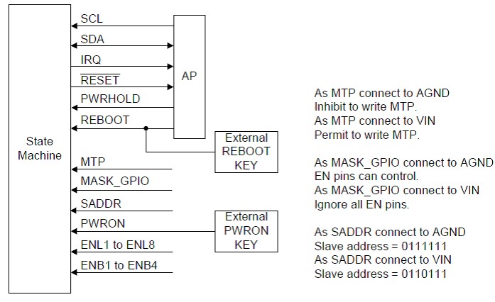 基于RTQ5115-QA 内部与 Buck 转换器相关的寄存器介绍