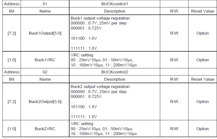 基于RTQ5115-QA 內(nèi)部與 Buck 轉(zhuǎn)換器相關(guān)的寄存器介紹