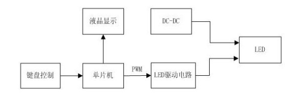 单机片