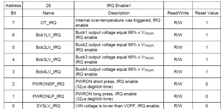 基于RTQ5115-QA 内部与 Buck 转换器相关的寄存器介绍