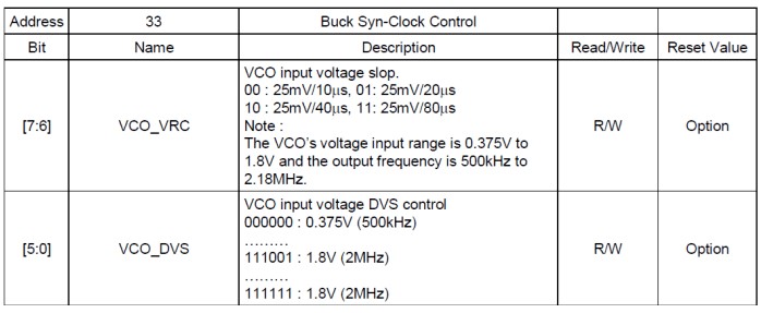 基于RTQ5115-QA 内部与 Buck 转换器相关的寄存器介绍