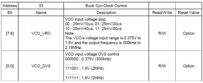 基于RTQ5115-QA 內(nèi)部與 Buck 轉(zhuǎn)換器相關(guān)的寄存器介紹