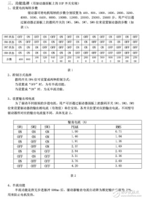 步進驅動器說明書_步進電機驅動器怎么用_步進驅動器維修